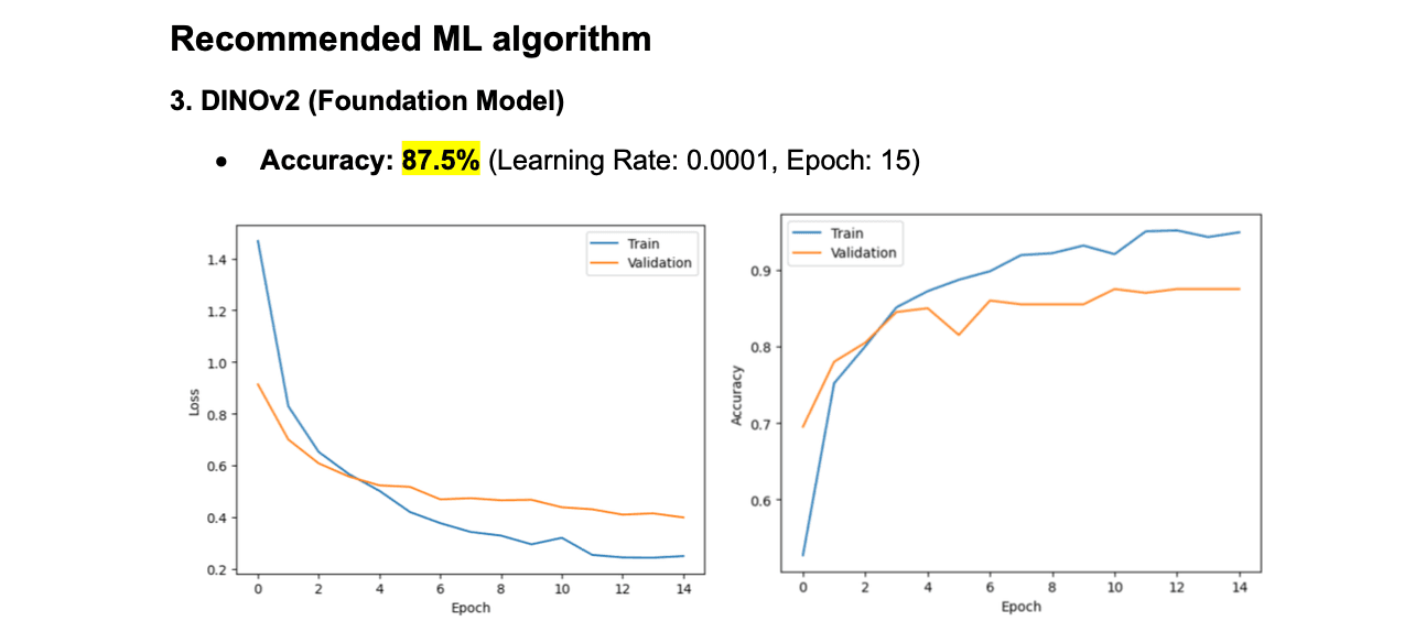 Mobile ML: Fungi Classifier