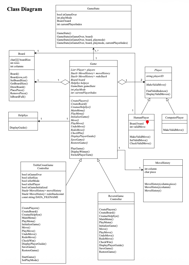 Class Diagram Screenshot